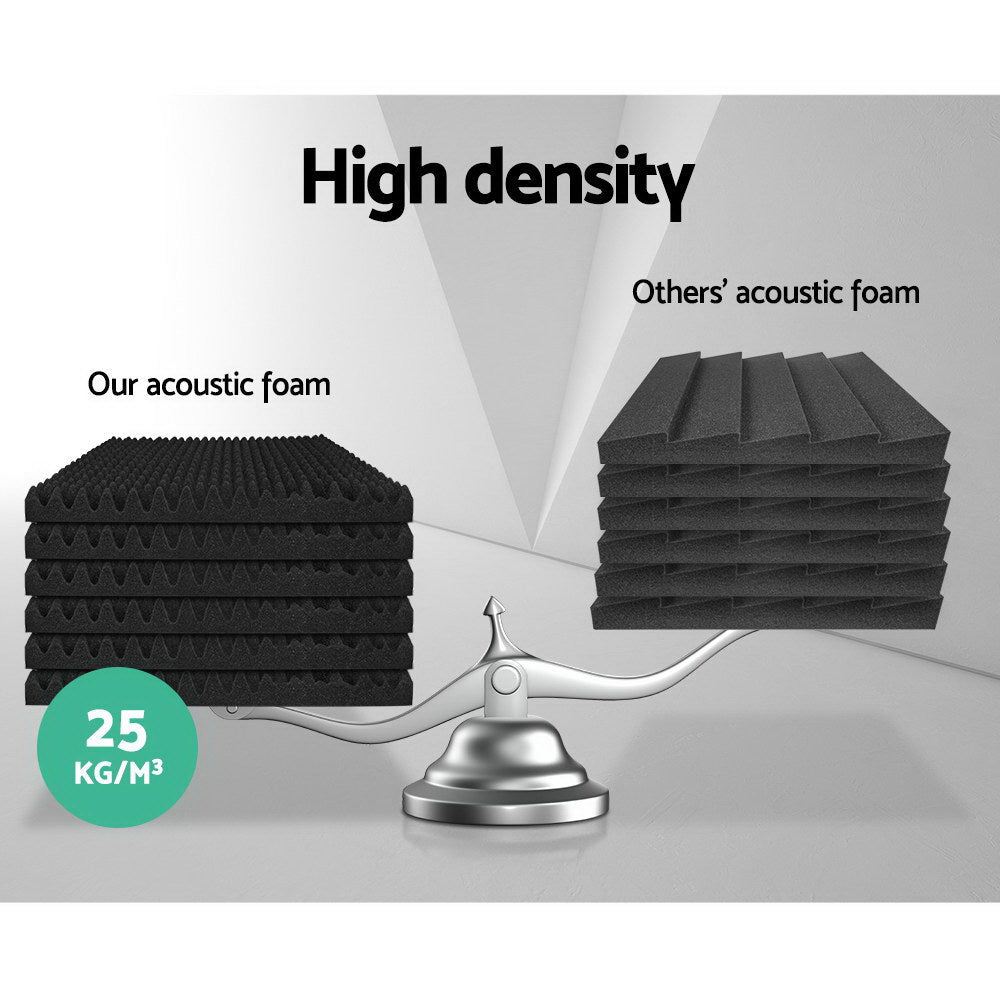 Sound Absorption/Acoustic Panels - Foam Eggshell 50x50CM - 40 Pieces